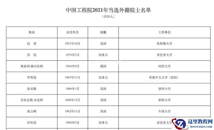 2021 年两院院士名单出炉！智能汽车领域，李克强、张亚勤等人入选