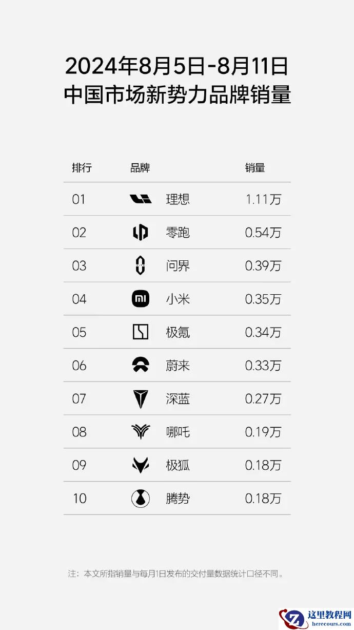 「平平无奇」的零跑C16，怎么就成「六座神车 」