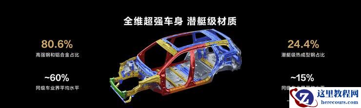 问界新款M7的阳谋