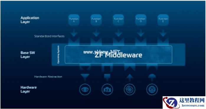 CES 2021线上启幕,自动驾驶领域亮点几何?