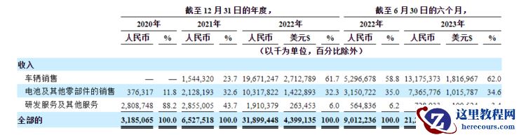 三年交付17000辆、估值940亿元，极氪两年半造出一个IPO