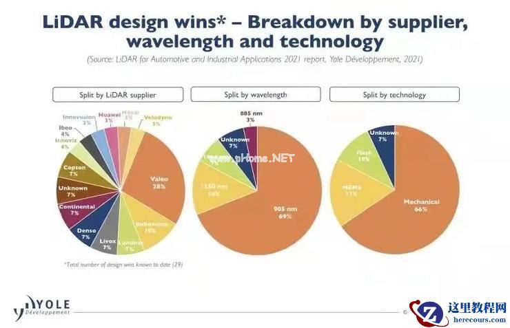 知名机构发全球ADAS激光雷达排名：速腾位居国内第一，华为迎头赶上、比肩禾赛