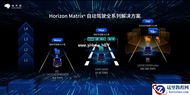 拓宽护城河，地平线打造从芯片到全场景整车智能解决方案