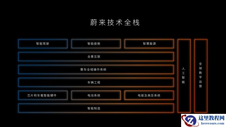 “CTO”李斌的一次奇袭