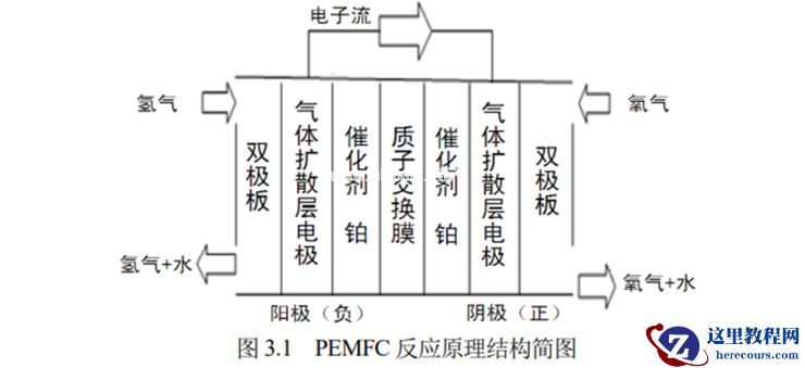 自动驾驶氢能重卡，「伪命题」还是「真刚需」？
