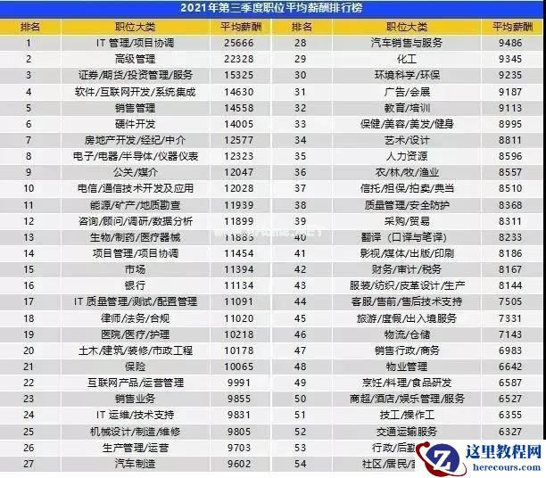 「无人」驾驶,正在遭遇「用人」荒