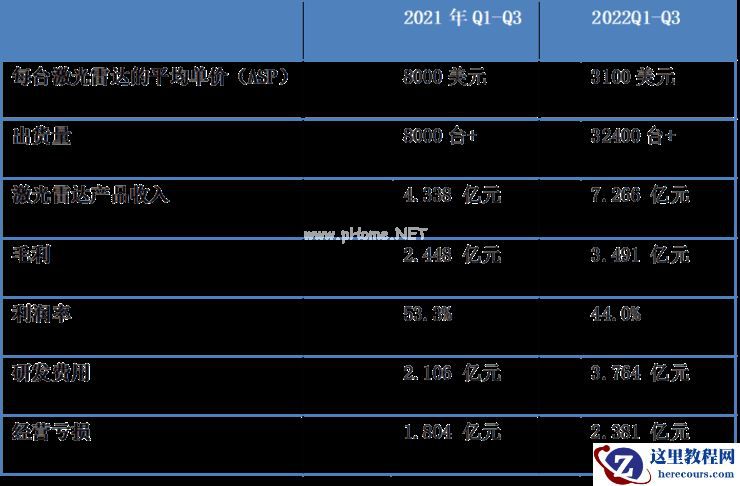 上市首日涨超10%，但“催熟”的禾赛不保甜