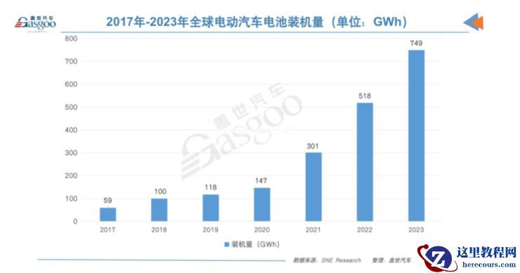 中国动力电池企业，「狂飙」入欧