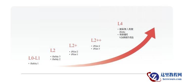 冲击港股IPO，低调者如何逆袭？剖析「T型人才」佑驾创新的横纵面