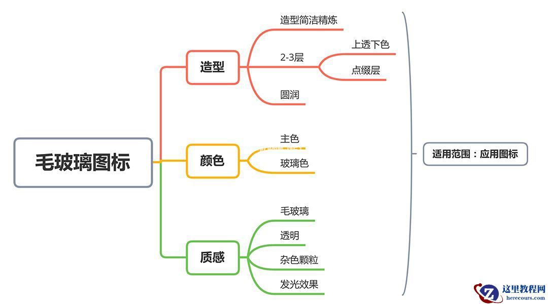 Photoshop制作透明磨砂风格的图标教程