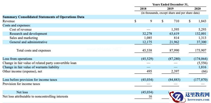 冲刺自动驾驶「全球」第一股！图森未来递交 IPO 招股书