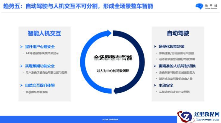 地平线余凯：生态共赢是智能化转型有章可循的成功之道