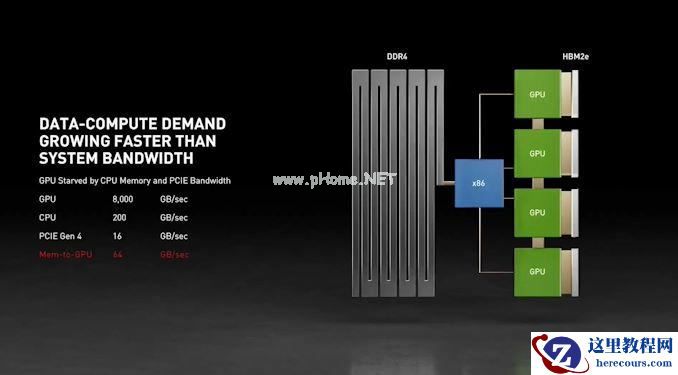 英伟达推出首个CPU！预计2023年正式投入使用