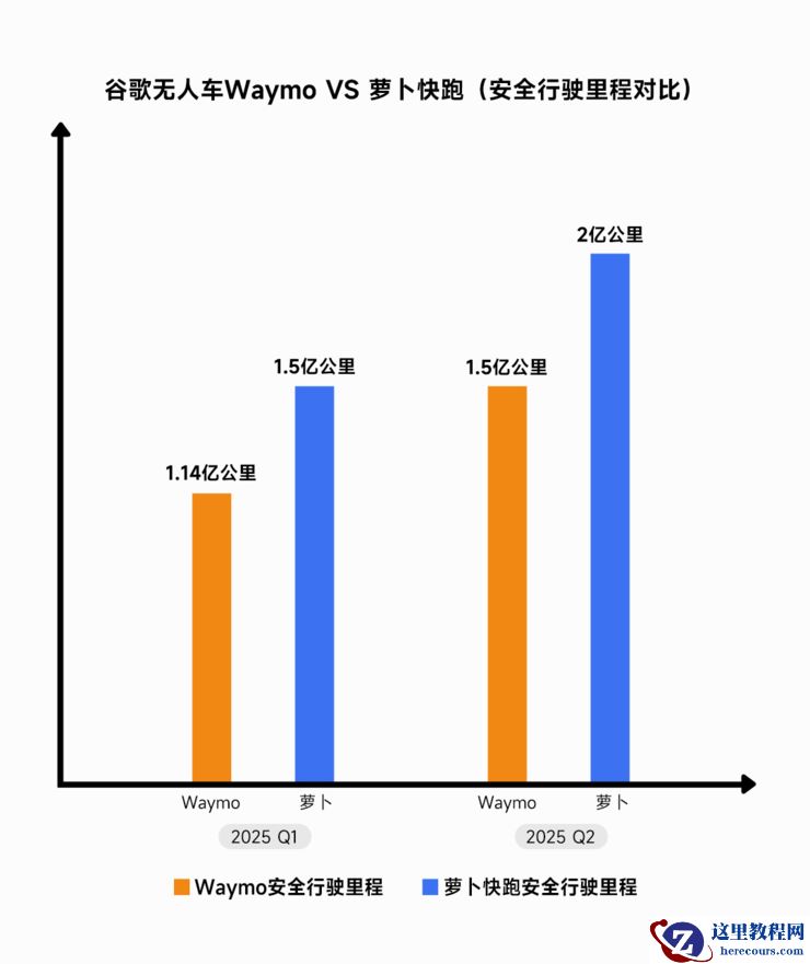 为什么严谨的瑞士人让萝卜快跑拆了方向盘?