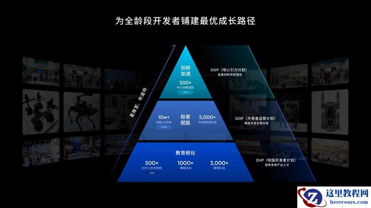 地平线创始人兼CEO余凯:高阶智驾不再高高在上,正在飞入寻常百姓家