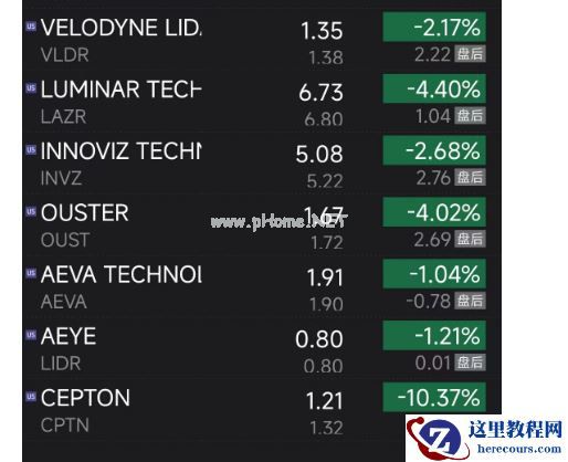 上市首日涨超10%，但“催熟”的禾赛不保甜
