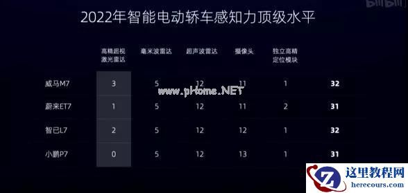 威马首款纯电轿车发布！配 3 颗激光雷达，沈晖：定位 L5 级无人驾驶