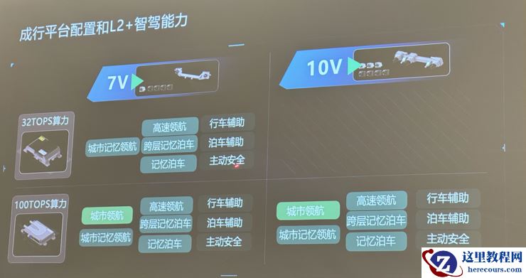 今年下半年，15万+的车，就能拥有全国「无图」城市领航高阶智驾能力 
