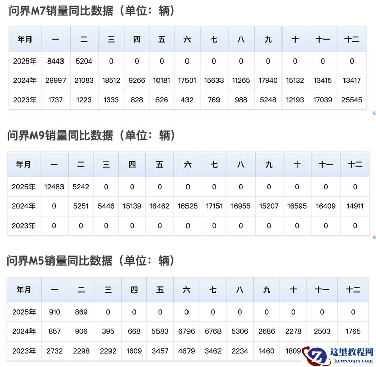 赛力斯决定不躺赢