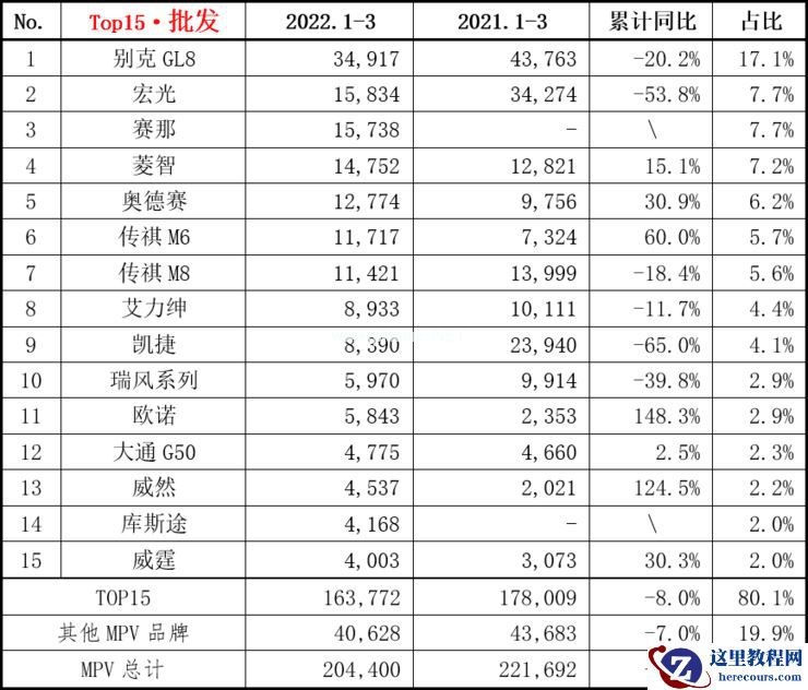 预售订单已超4000，岚图梦想家能否成为销量密码？