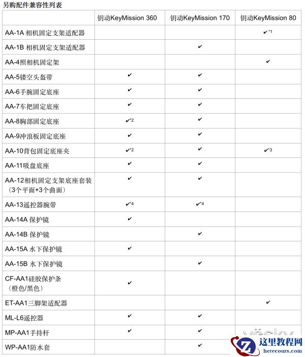 尼康推出三款钥动KeyMission系列相机