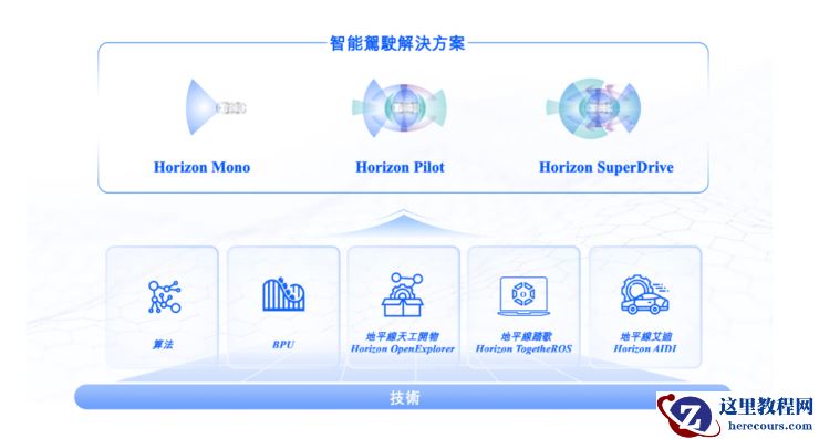 地平线2024年狂奔之后，全场景高阶智驾拼刺刀