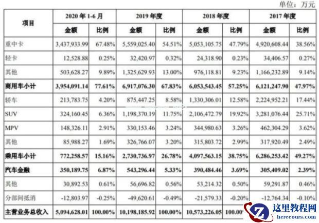 造车新势力抢滩 IPO，谁是科创板第一股？