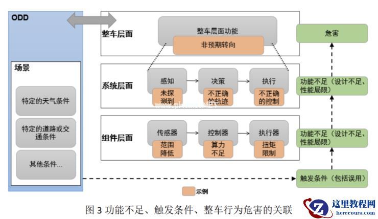 奔驰将在中国落地L3：最响的「出事故负全责」口号，暗含多项「隐藏条件」