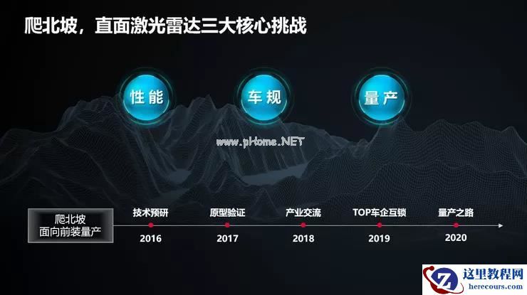 知名机构发全球ADAS激光雷达排名：速腾位居国内第一，华为迎头赶上、比肩禾赛