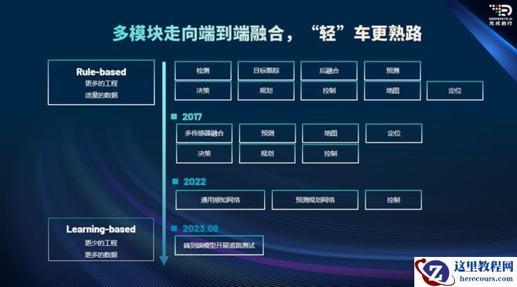 进击的“端到端”，与迎头赶上的中国企业