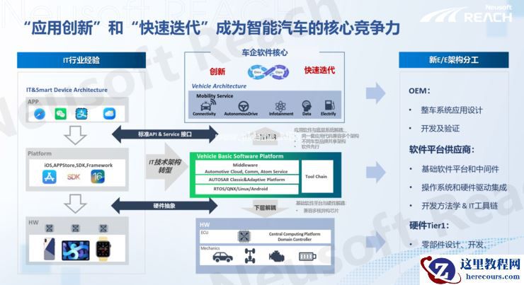 本土化汽车操作系统的发展路径与落地实践 | GAIR Live