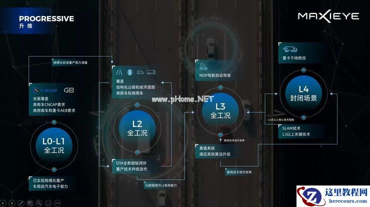 开年重磅！MAXIEYE 发布「人人可享」的 NOM，领航辅助全面上车元年开启？