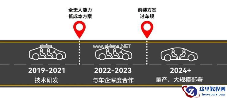 元戎启行前装方案正式投入自动驾驶运营，成本仅一万美元还可再降70%？
