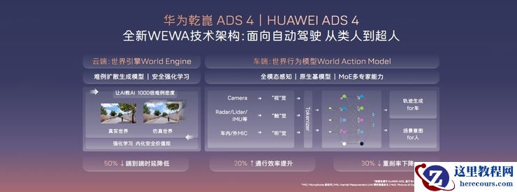 品牌焕新升级，阿维塔06首批搭载华为乾崑ADS 4