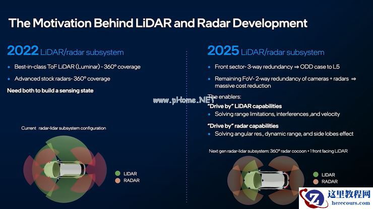 替代激光雷达？4D 成像毫米波雷达的「热」与「痛」