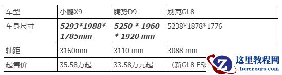 小鹏X9，「非典型」MPV背后的多线战事