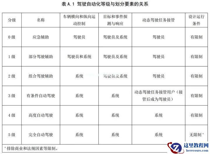 大连、南京!自动驾驶能遏制“人为恶意撞人事件”吗?
