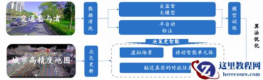 独揽首届深圳(国际)人工智能环卫机器人大赛所有细分赛第一,酷哇科技深度技术解析