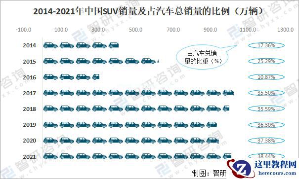 交车付款、15天可退车退款，恒驰5开启「卖房式」预售