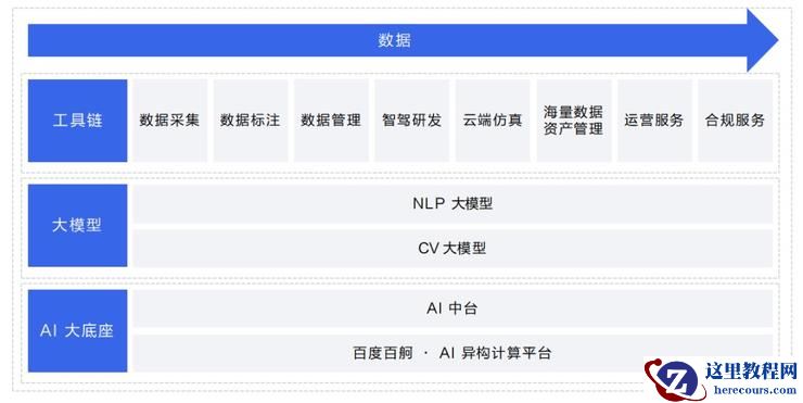 自动驾驶企业，正在达成「云智一体」的共识