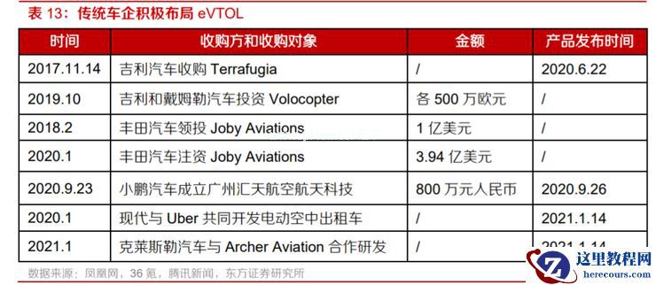 何小鹏新目标！2024 年量产飞行汽车，售价 100 万内，能跑也能飞