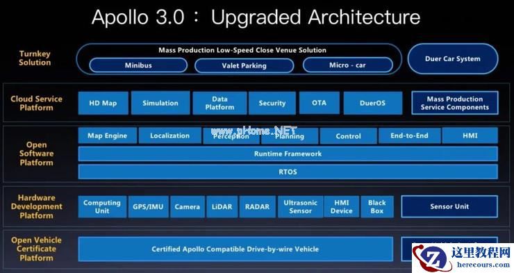 这份白皮书里,读懂百度高精地图的底气丨附下载