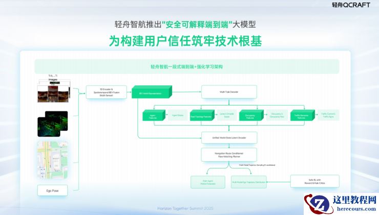 侯聪：软硬协同、双向赋能，轻舟智航携手地平线共创智驾最优解