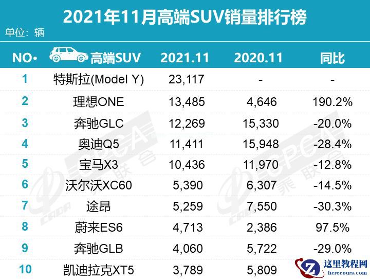 连续 7 个月蝉联中大型 SUV 销量冠军，理想汽车背后的「产品经」