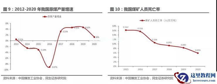 矿区，自动驾驶的下一个战场