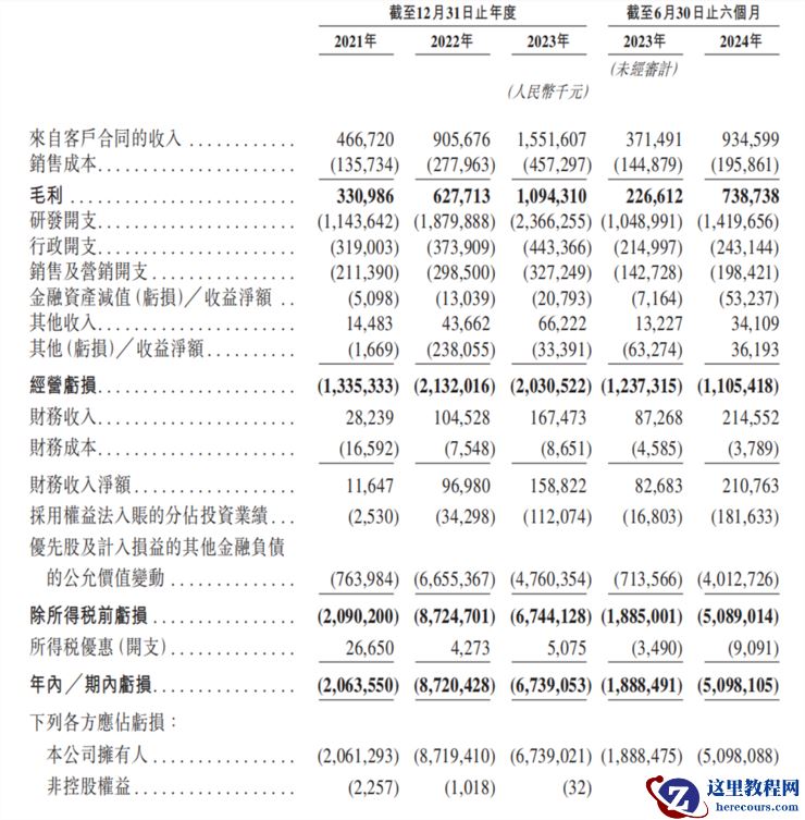智能汽车时代的「宁德时代」,地平线即将「冲线」