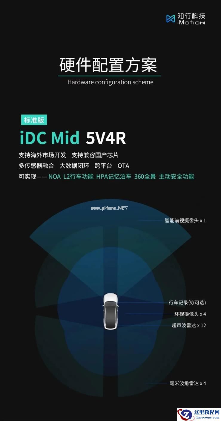 知行科技iDC Mid量产下线，国产供应商「上位」进行时