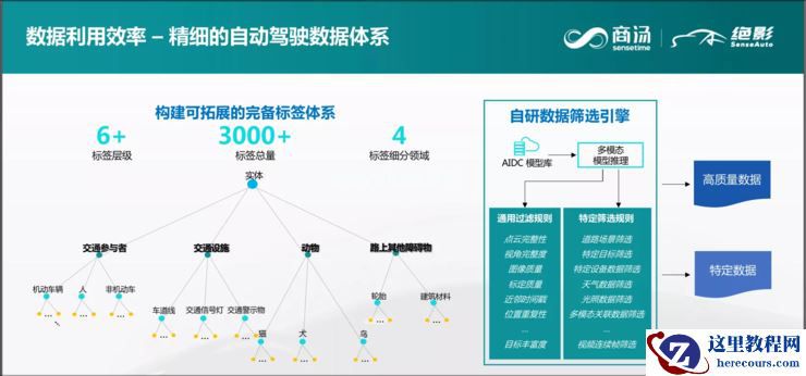 商汤绝影蒋沁宏：智能驾驶算法平台化加速NOA量产落地| GAIR Live