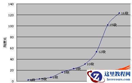 各段刚度比散点折线图