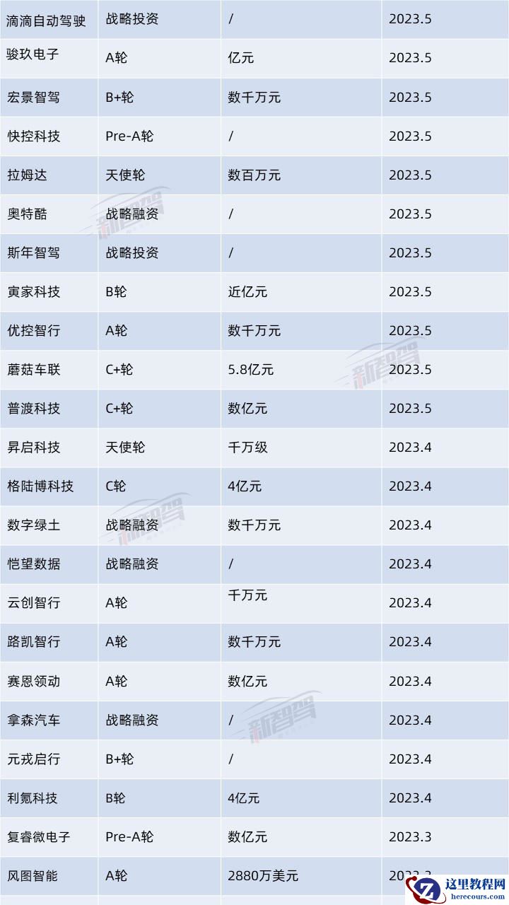 城市NOA的「元年」与「虚火」、拆分与抱团取暖...2023年，智能驾驶「十大关键词」
